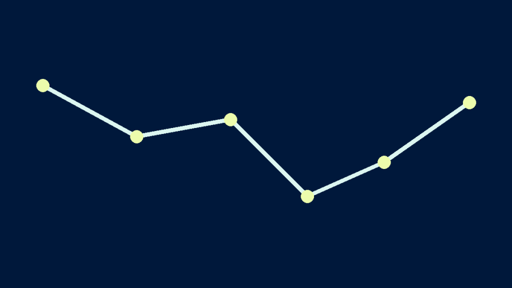 A mint line chart with lime data points dipping then recovering, on navy, illustrating churn and retention